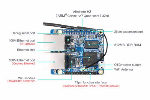 Orange Pi R1