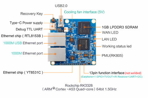 Orange pi R1 Plus Lts