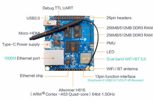 Orange pi Zero2