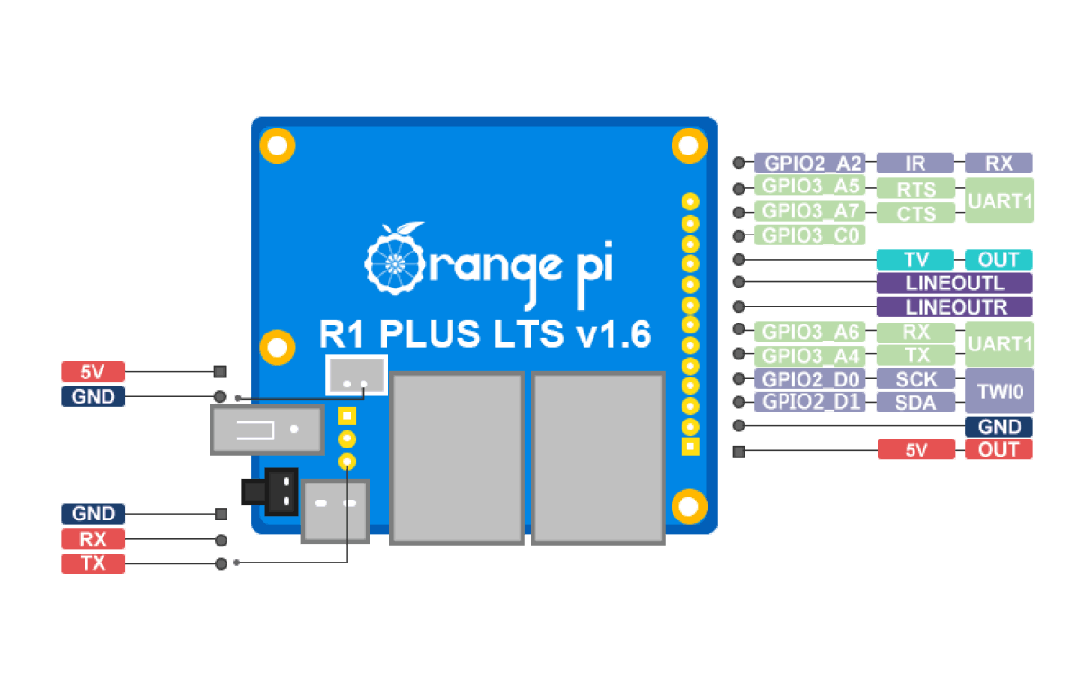 Orange pi R1 Plus Lts